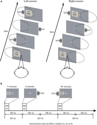Optimized Configuration of Functional Brain Network for Processing Semantic Audiovisual Stimuli Underlying the Modulation of Attention: A Graph-Based Study